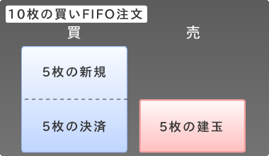 FIFO注文 買い注文の例