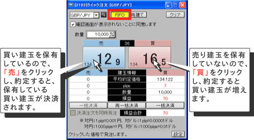 FIFO形式(先入れ先出し法)