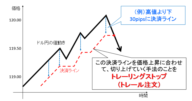 ストップ トレイ リング