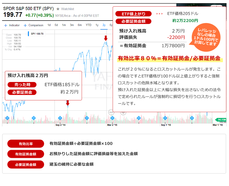 トライオートetfでやってはいけないこと By金の卵おじさん 初心者保存版