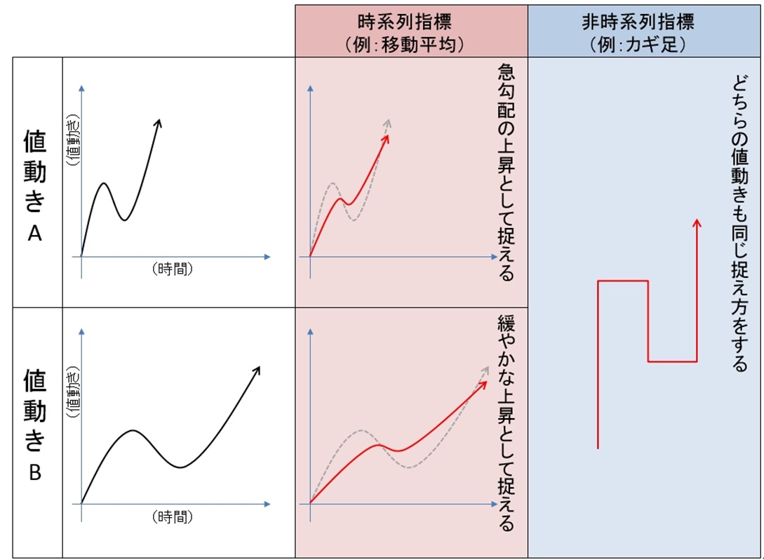 チャート リアルタイム 東京 相場 金 金先物の相場表・チャート