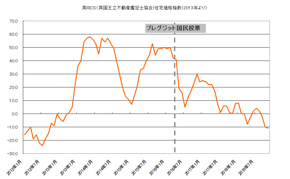 円 ポンド ポンド円の特徴と過去10年間の為替レート推移（最高値・最安値）を解説