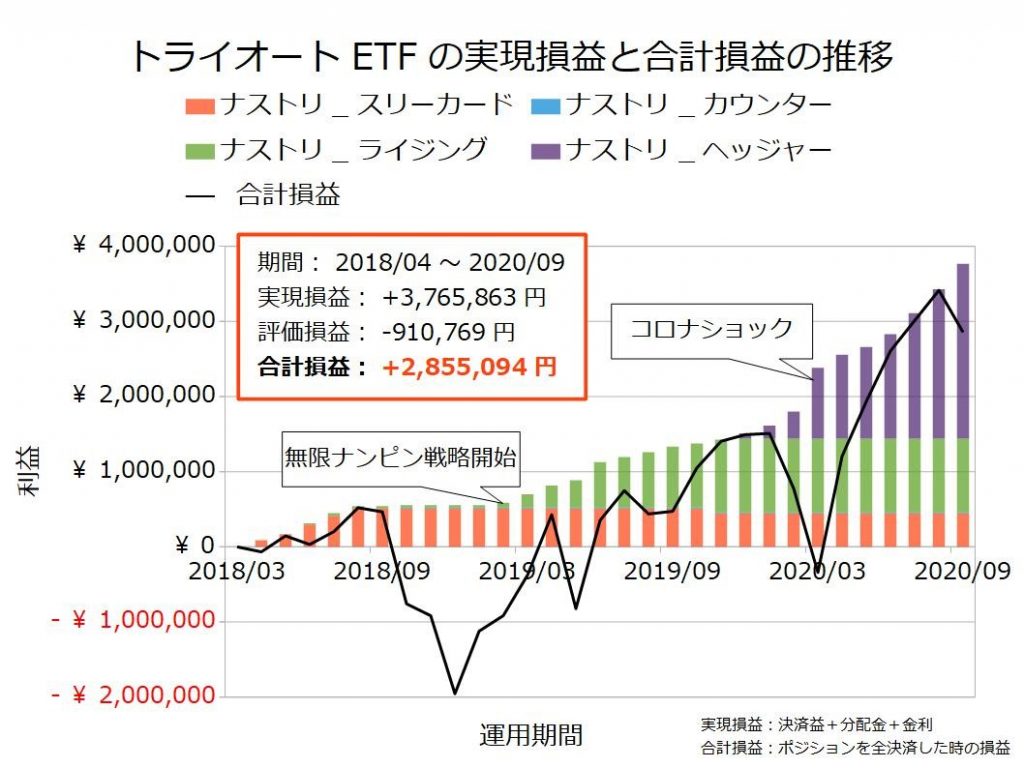 為替 豪 ドル