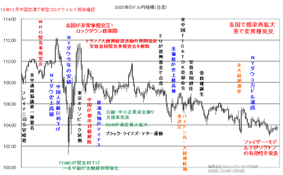 見通し オリンピック 円 ドル 東京 東京オリンピック、簡素化52項目でIOCと合意 大会関係者削減など効果は数百億円か