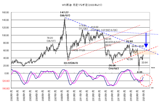 2021 豪 ドル 見通し