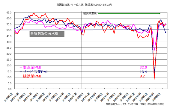 ポンド円 21年相場予想と戦略