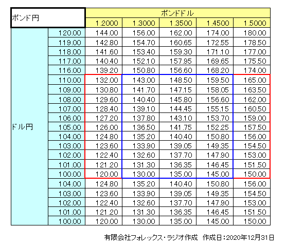 ポンド円 21年相場予想と戦略