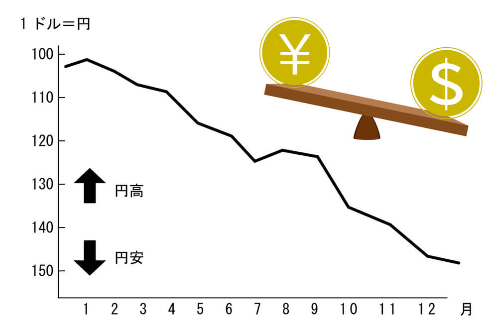 FX会社の選び方はスプレッドだけではない