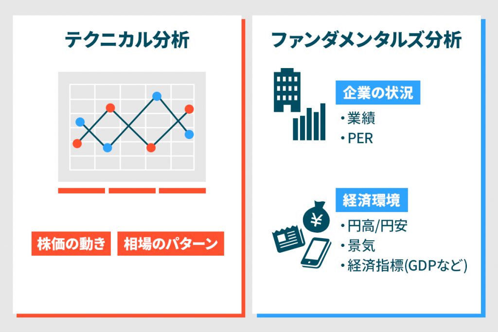 相場の分析方法を理解する