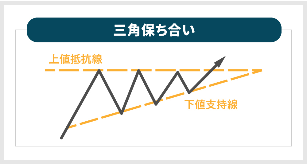 三角 持ち合い だ まし