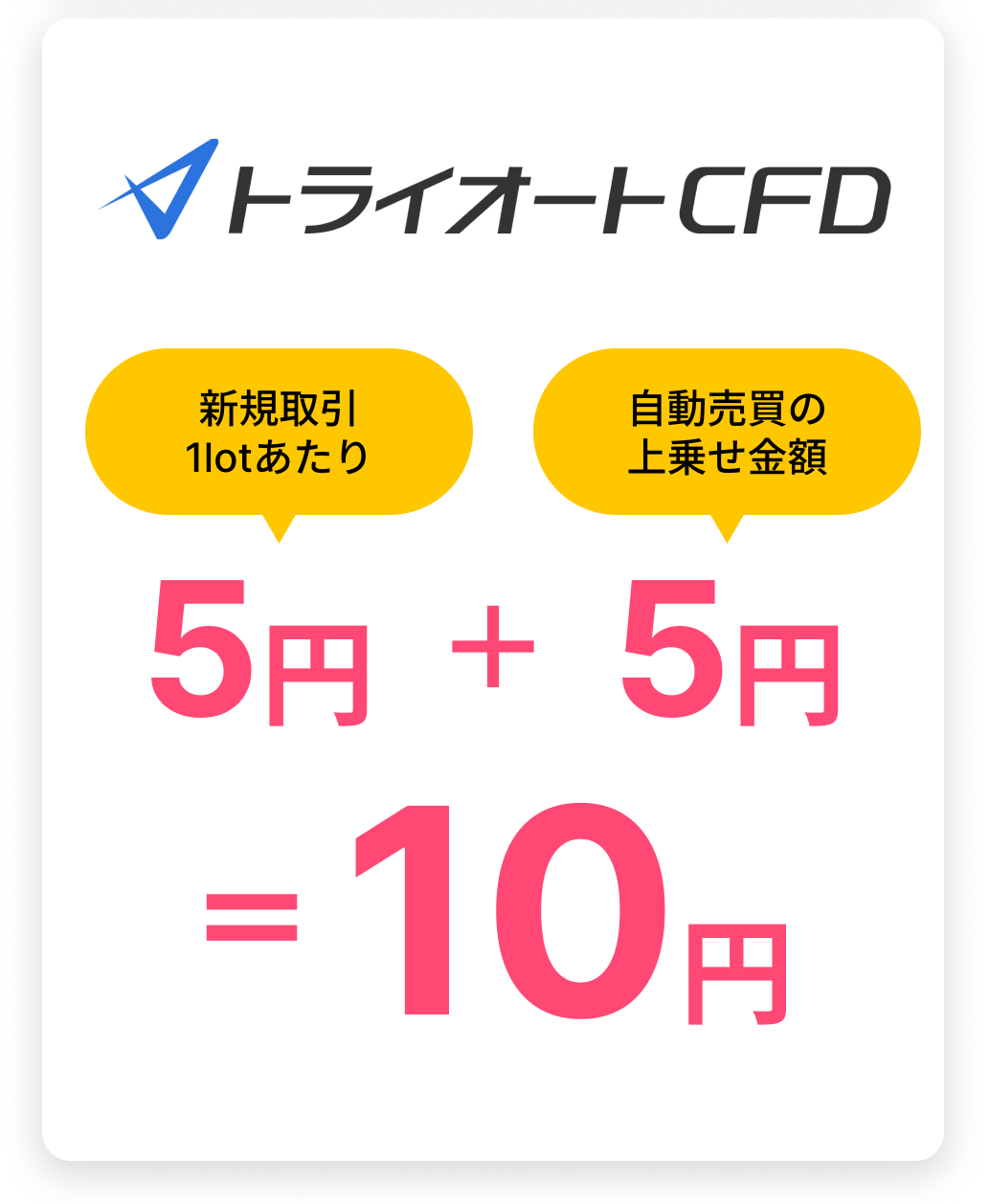 CFD自動売買の上乗せ