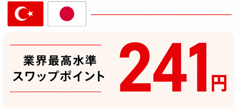 業界最高水準 | 取引条件