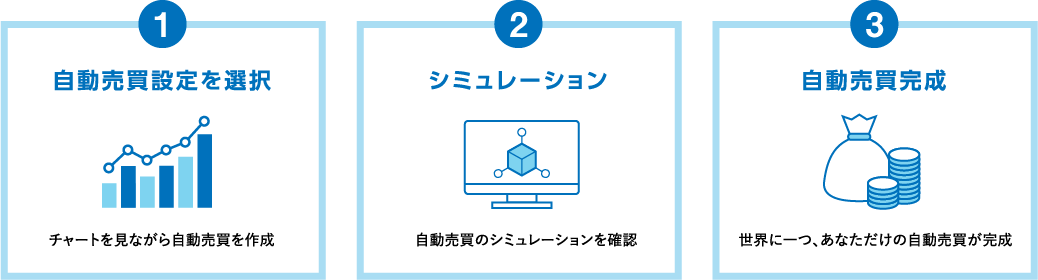 自動売買設定を選択 シミュレーション 自動売買完成