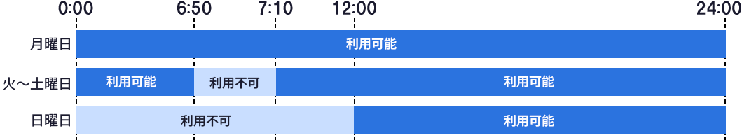 即時入金　通常期間（11月第一日曜の翌日～3月第二日曜の前日）