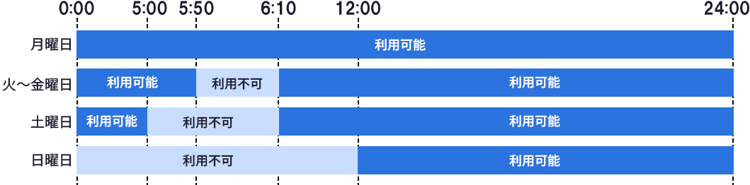 即時入金　米国サマータイム期間（3月第ニ日曜～11月第一日曜）