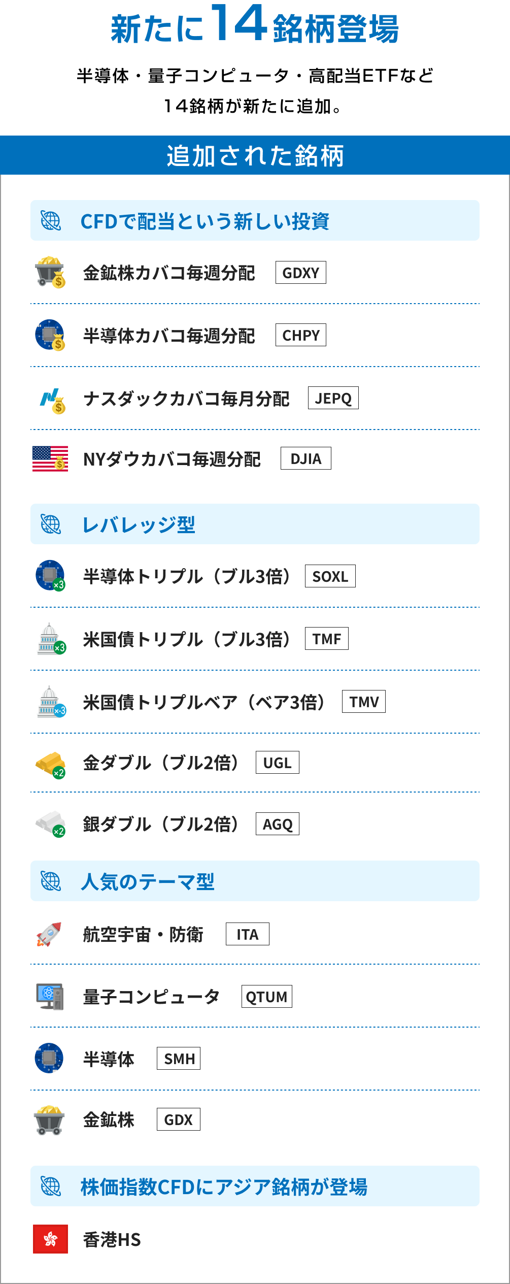 新たに14銘柄登場