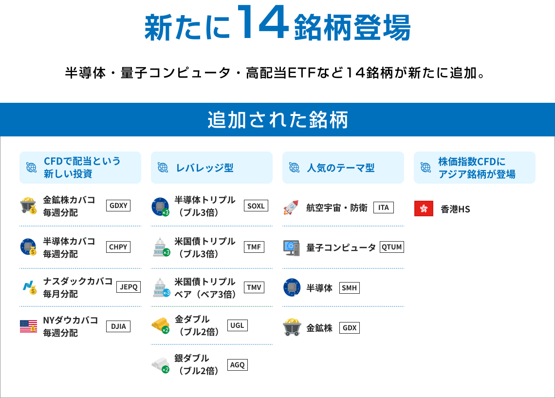 新たに14銘柄登場