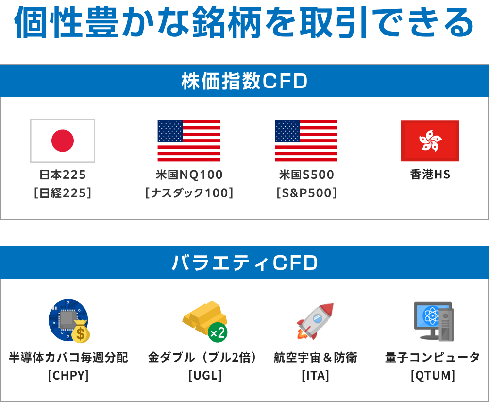 個性豊かな銘柄を取引できる