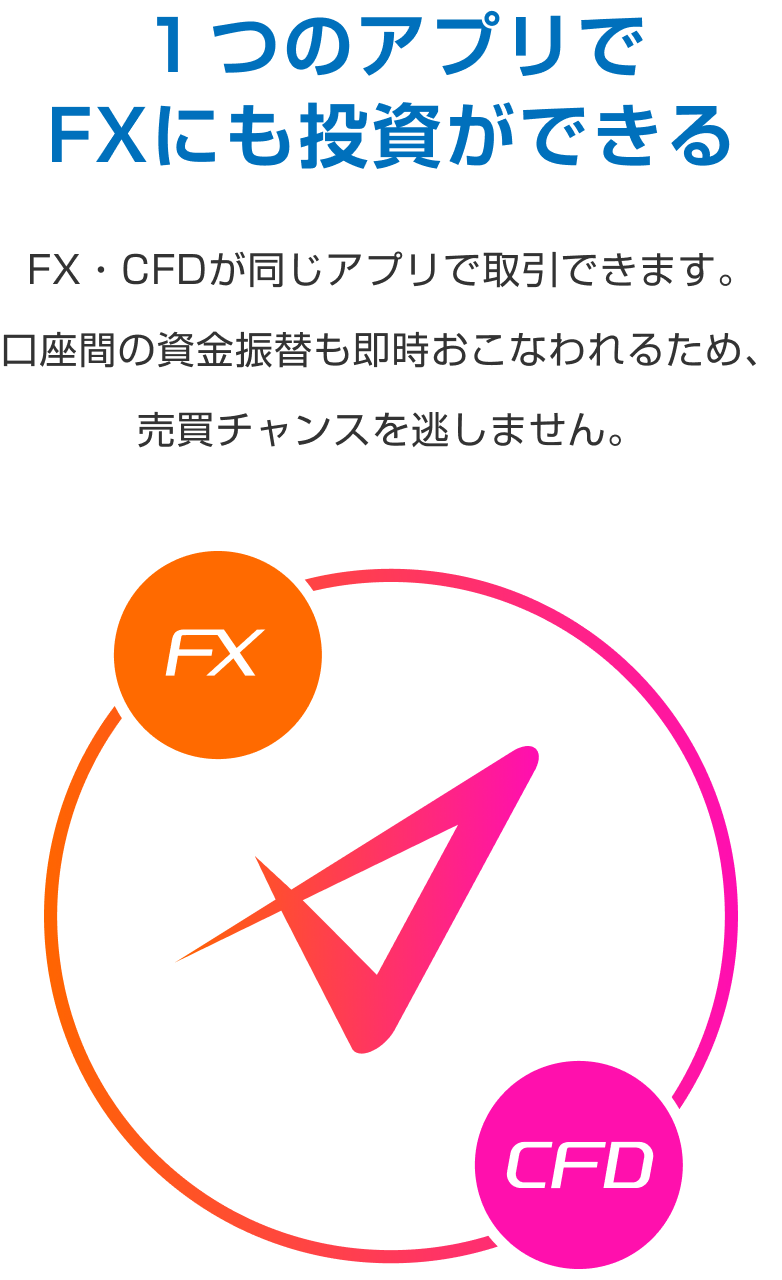 １つのアプリでFXにも投資ができる