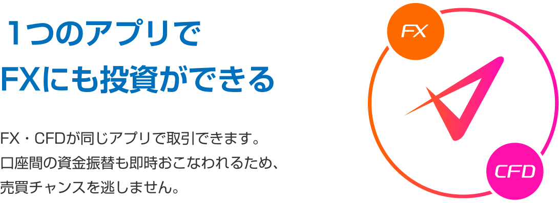 １つのアプリでFXにも投資ができる