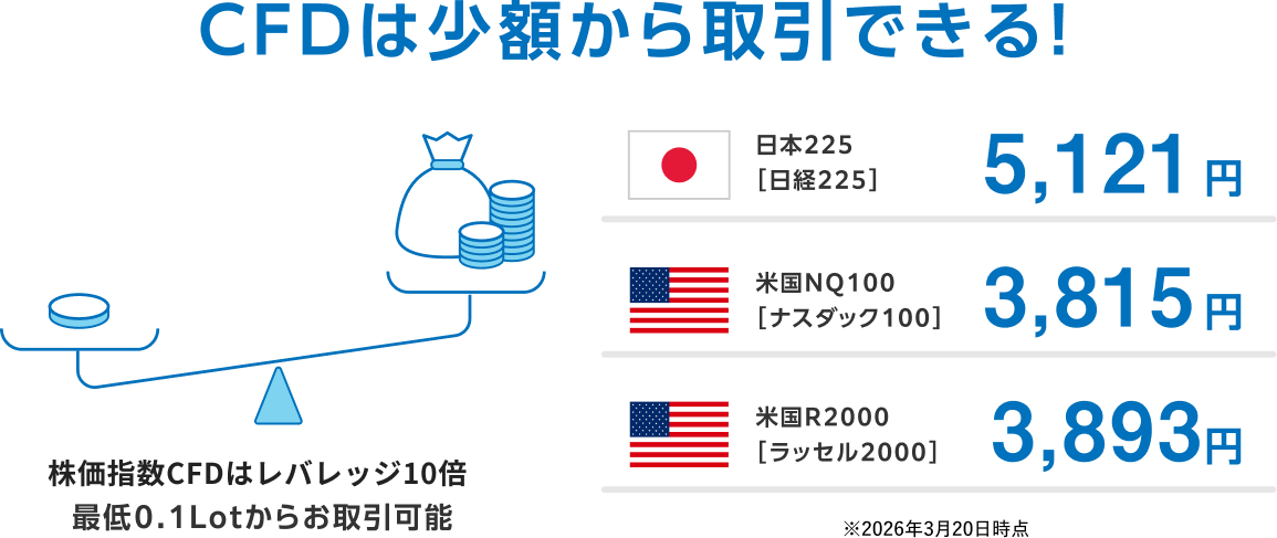 CFDは少額から取引できる！