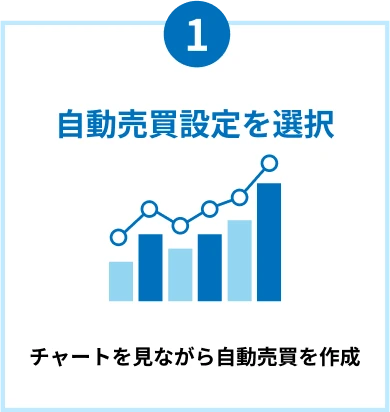 1 自動売買設定を選択 チャートを見ながら自動売買を作成