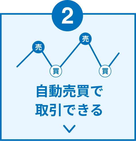 2 自動売買で取引できる