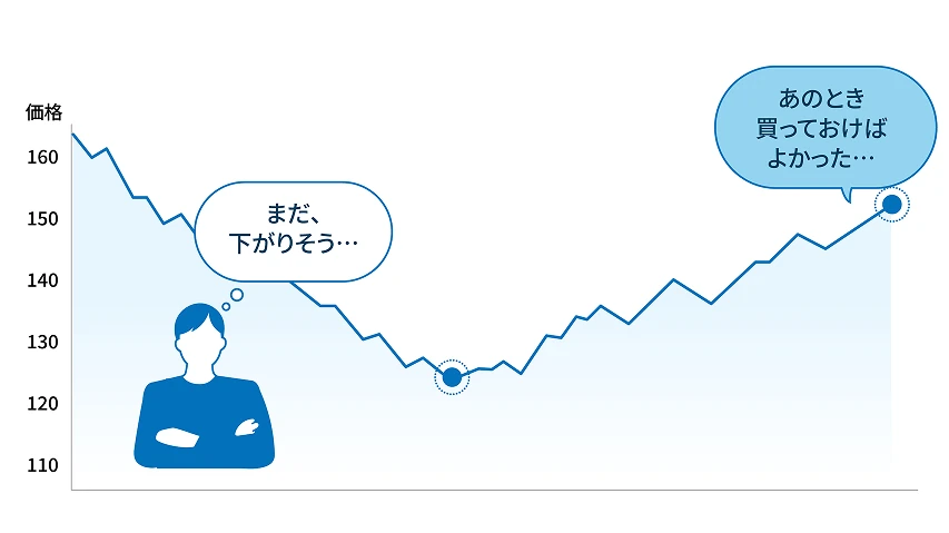 まだ、下がりそう… あのとき買っておけばよかった…