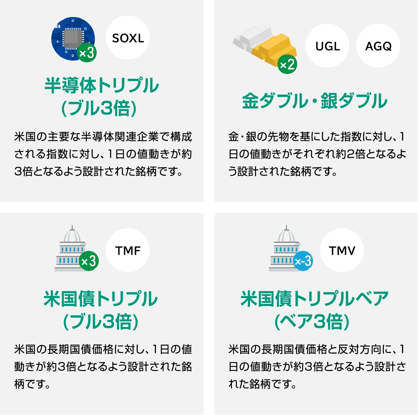追加されたレバレッジ型5銘柄