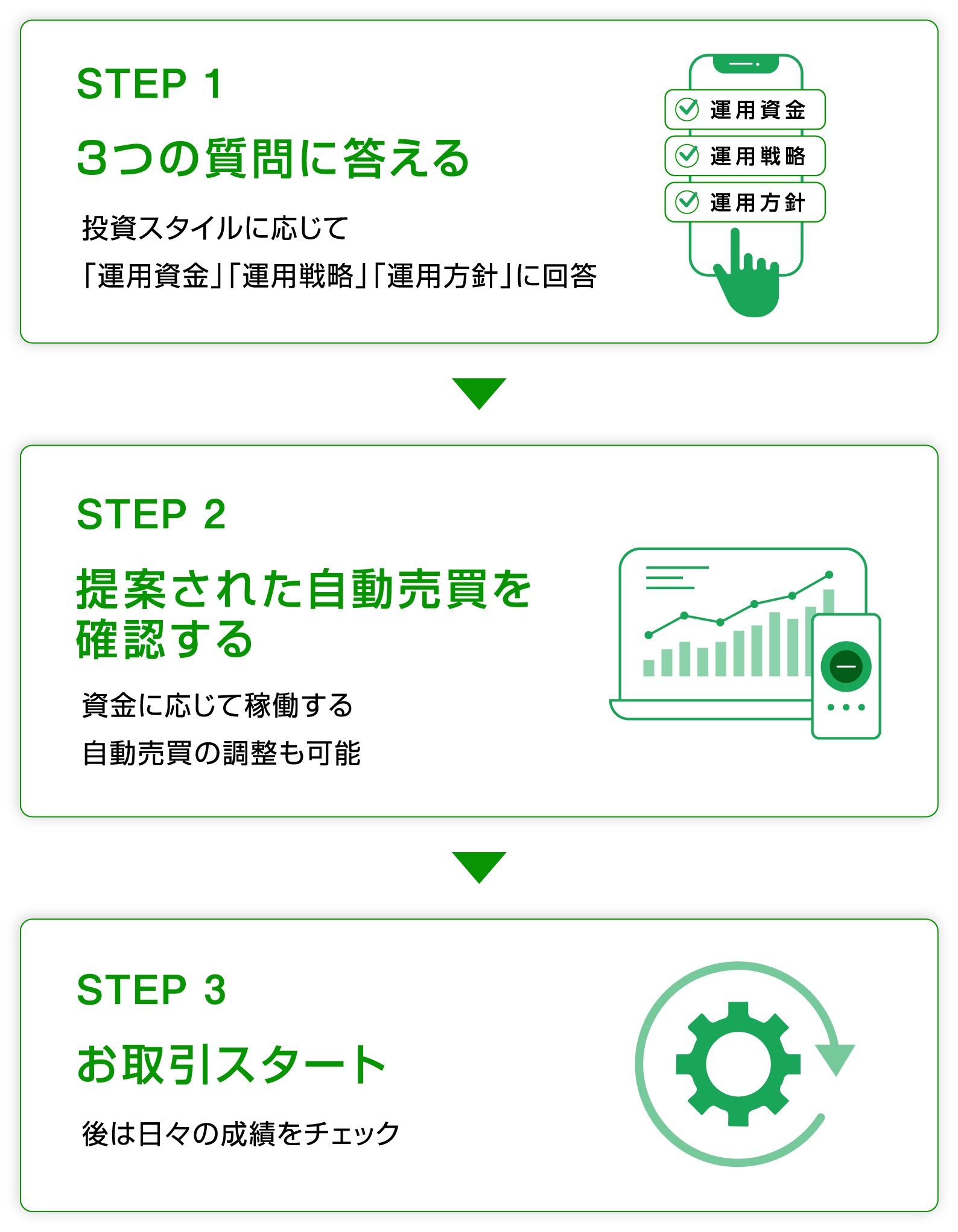 自動売買を始める3ステップ
