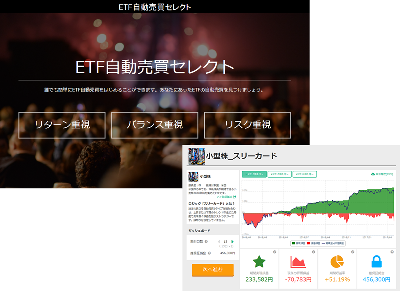 ETF自動売買セレクト画面