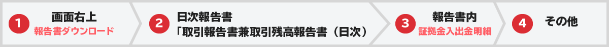 トライオートETF新規口座開設キャンペーン　最大10,000円キャッシュバック！