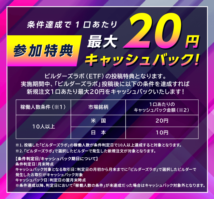 参加特典 投稿＋条件達成で 自動売買手数料 キャッシュバック！達成条件1 投稿したビルダーズラボの「稼働人数」が10名以上いる　達成条件2 投稿したビルダーズラボをキャプチャしてTwitterにツイートする