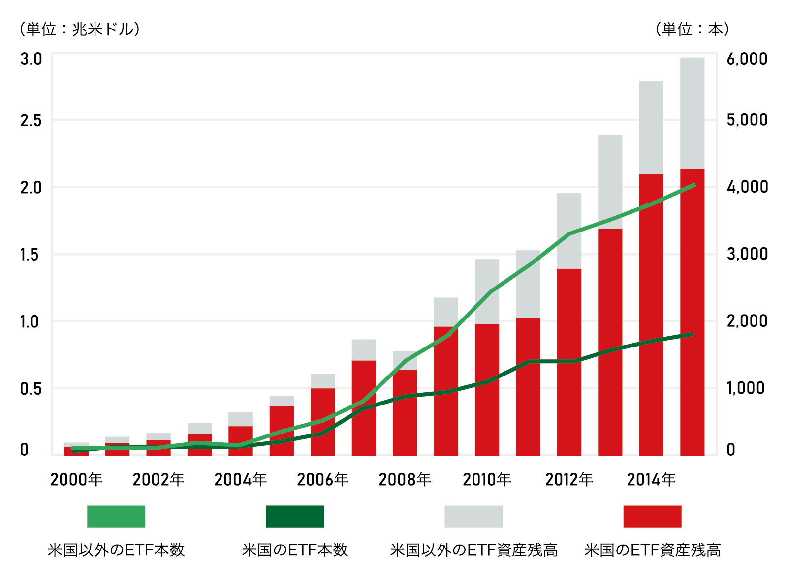 5割以上が個人投資家