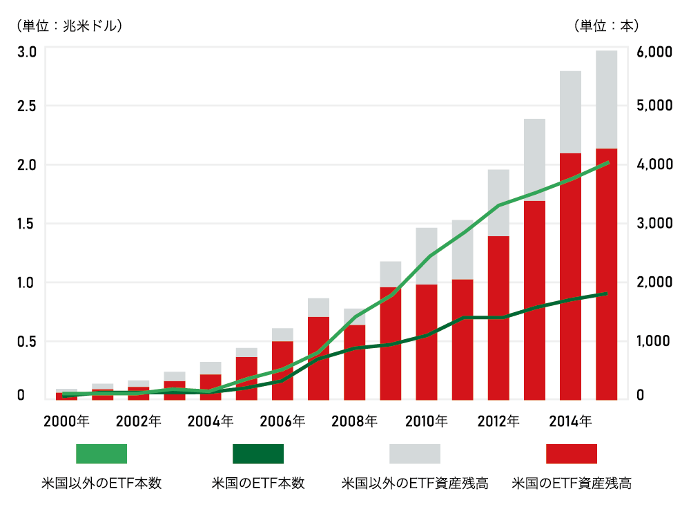 5割以上が個人投資家