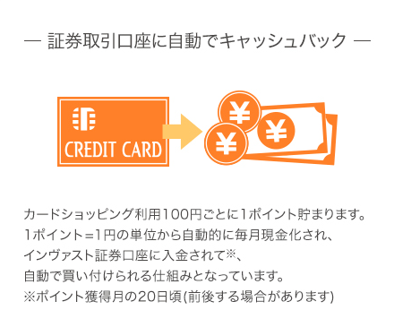 証券取引口座に自動でキャッシュバック CREDIT CARD
カードショッピング利用100円ごとに1ポイント貯まります。 1ポイント=1円の単位から自動的に毎月現金化され、インヴァスト証券口座に入金されて※自動で買い付けられる仕組みとなっています。※ポイント獲得月の20日頃(前後する場合があります)