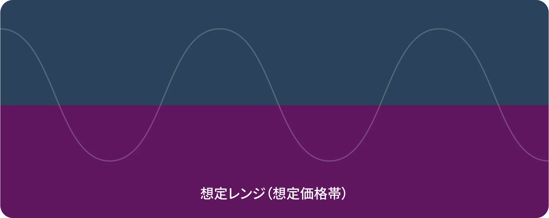 想定レンジ（想定価格帯）