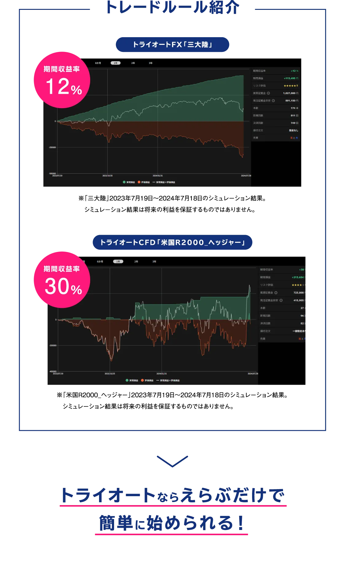 トレードルール紹介