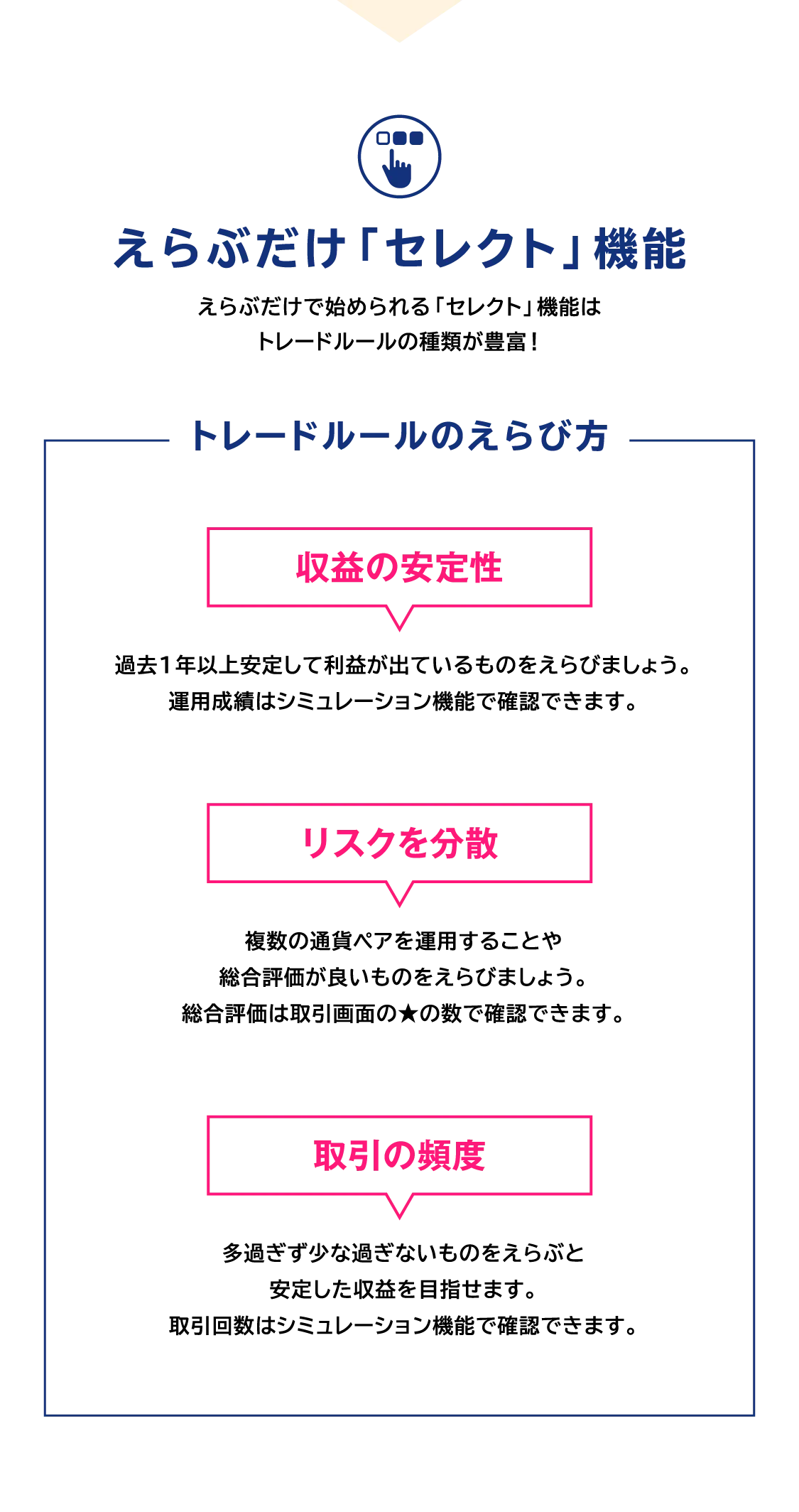 えらぶだけ「セレクト」機能