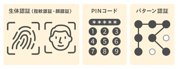 パスキー認証の説明図