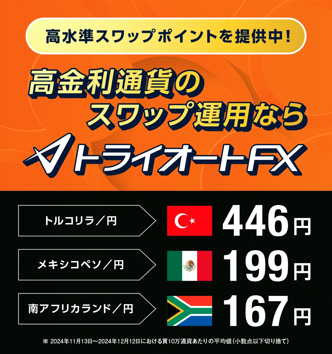 高金利通貨のスワップ運用ならトライオートFX