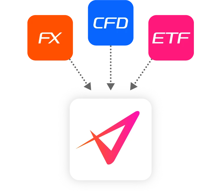 FX CFD ETF