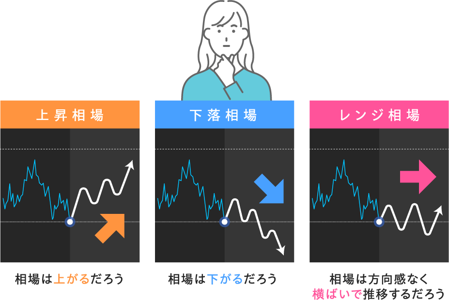 上昇相場 下落相場 レンジ相場