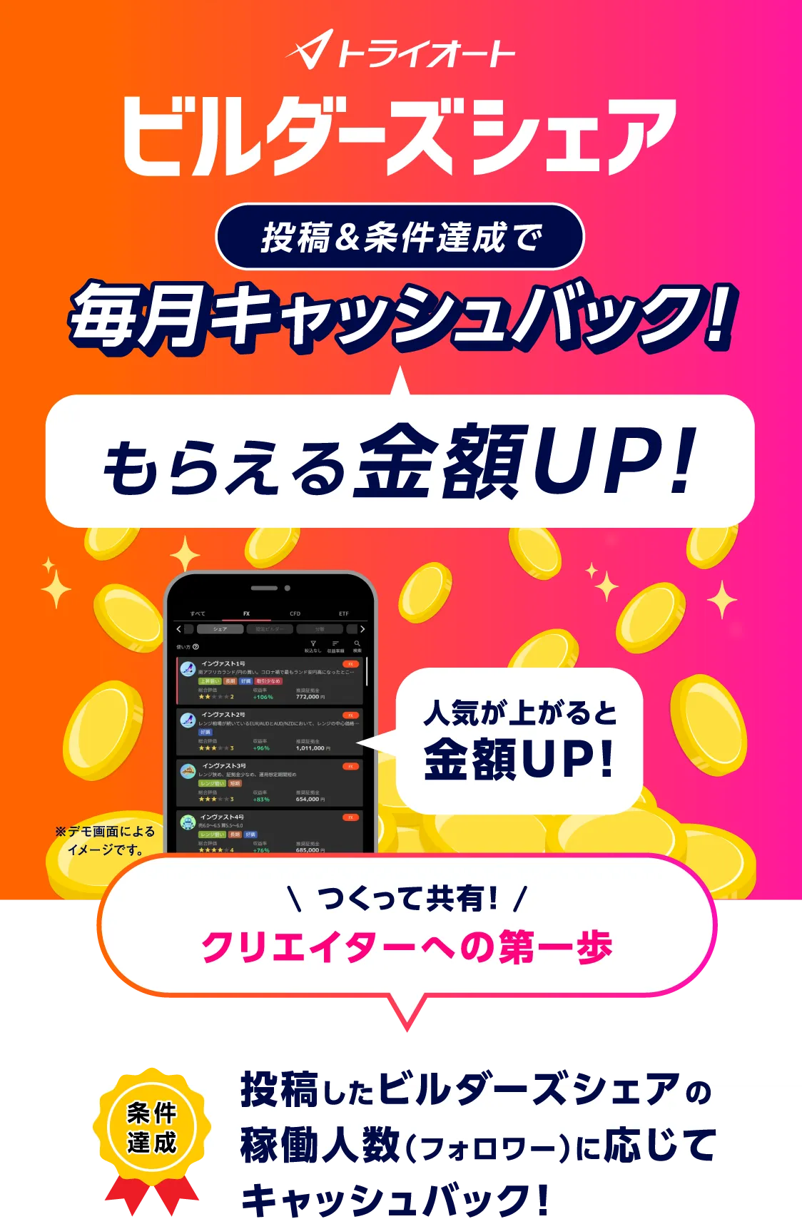 ビルダーズシェア