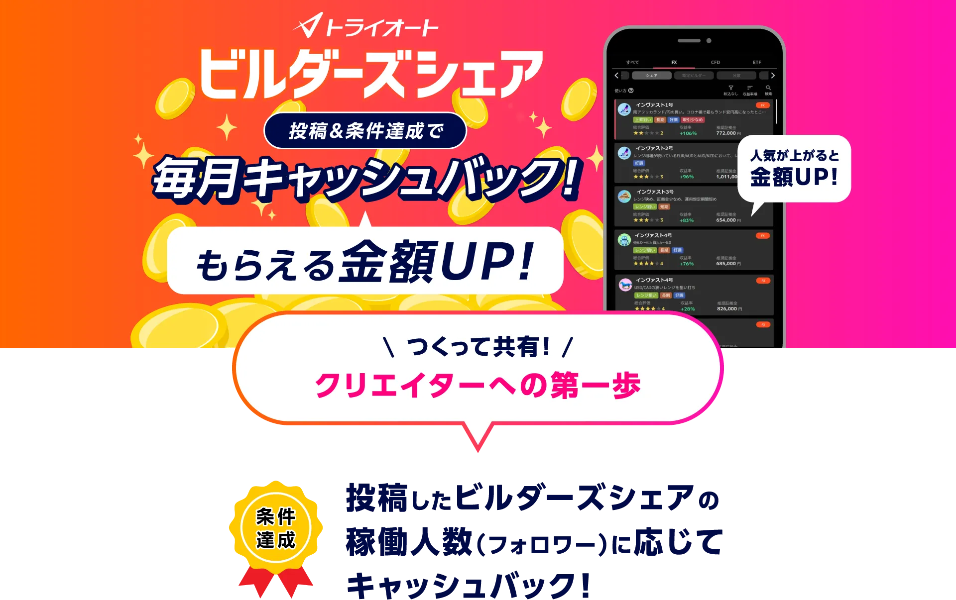 ビルダーズシェア