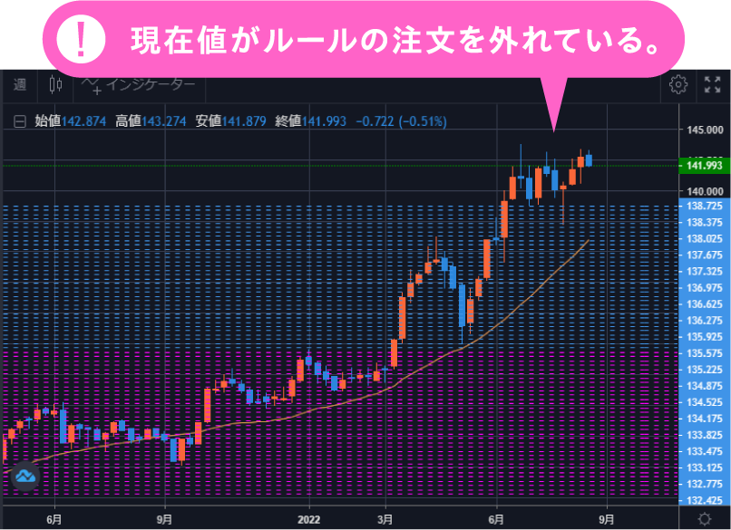 ルールを見直す