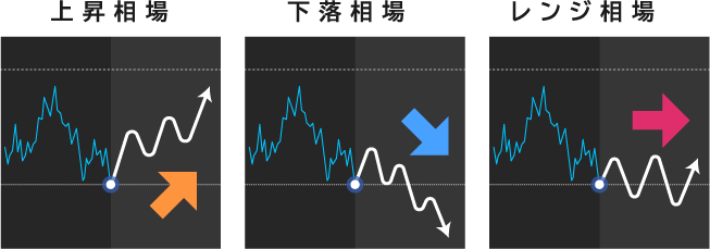 相場に合わせたルールを思いのままに