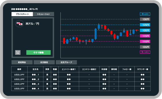 プライスチャートを確認