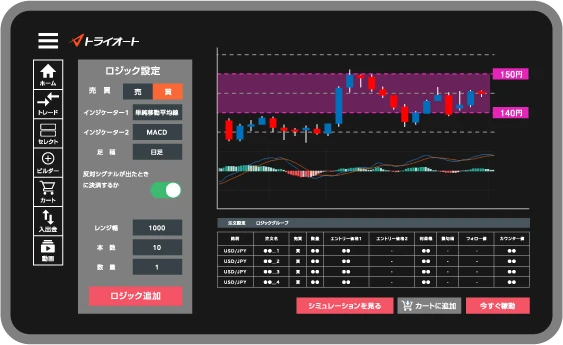 テクニカル指標を使ってルールをつくる