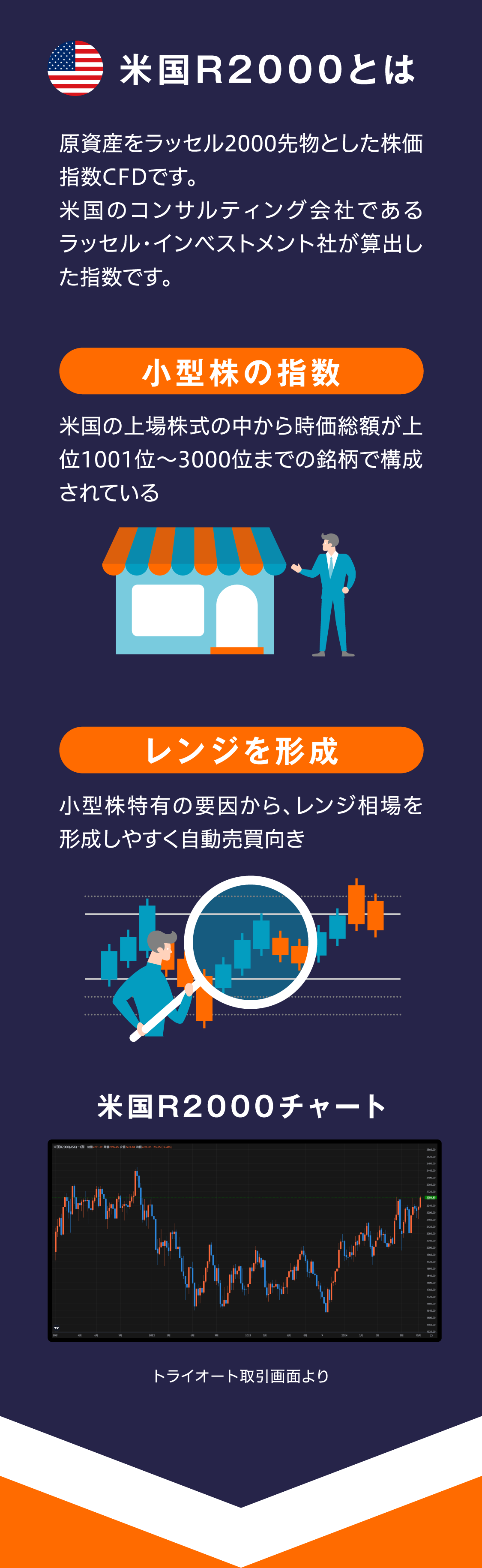 米国R2000とは